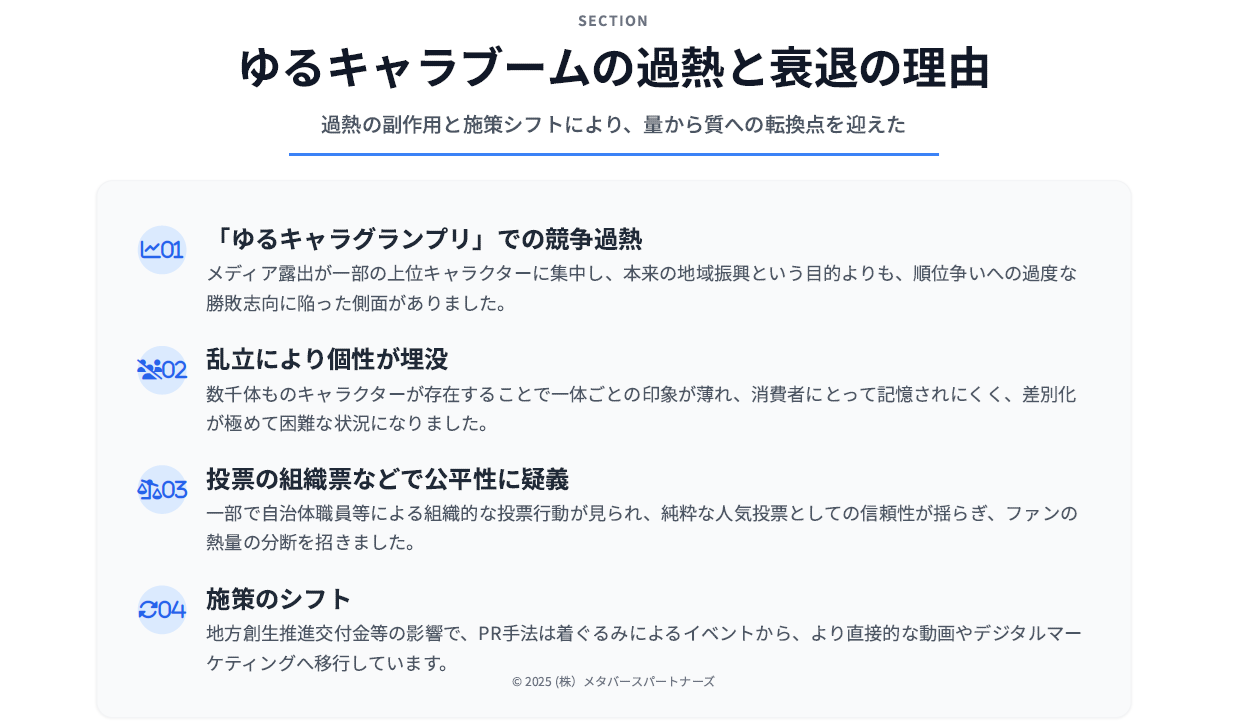 ゆるキャラと地方創生｜ブームの功罪と 持続的戦略