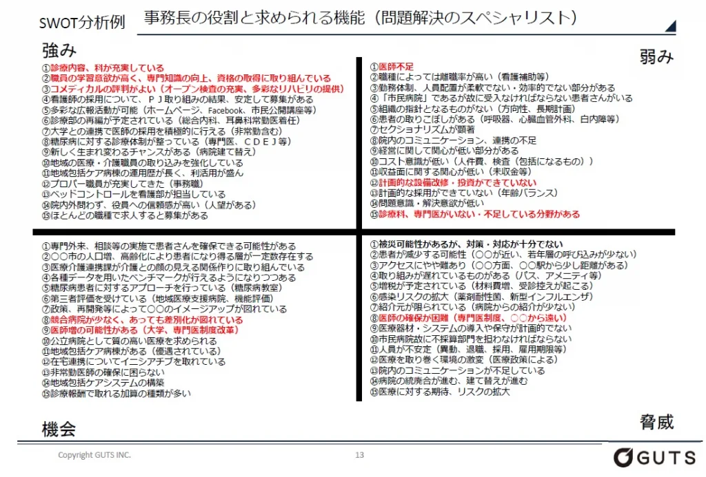 SWOT分析の結果　事務長の役割と求められる機能