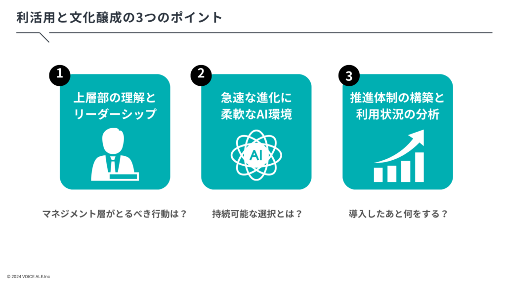 利活用と文化醸成