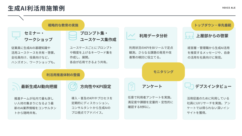 生成AI利活用施策例