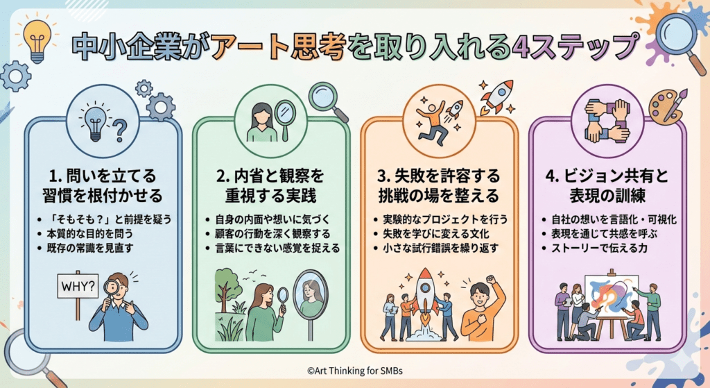 インフォグラフィック